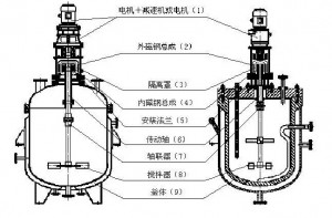 反應(yīng)釜攪拌裝置